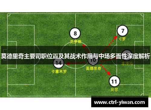 莫德里奇主要司职位置及其战术作用与中场多面性深度解析