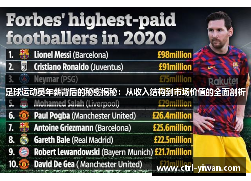 足球运动员年薪背后的秘密揭秘：从收入结构到市场价值的全面剖析
