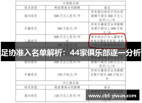 足协准入名单解析：44家俱乐部逐一分析