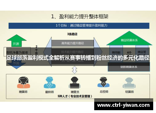 足球部落盈利模式全解析从赛事转播到粉丝经济的多元化路径