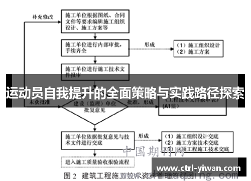 运动员自我提升的全面策略与实践路径探索