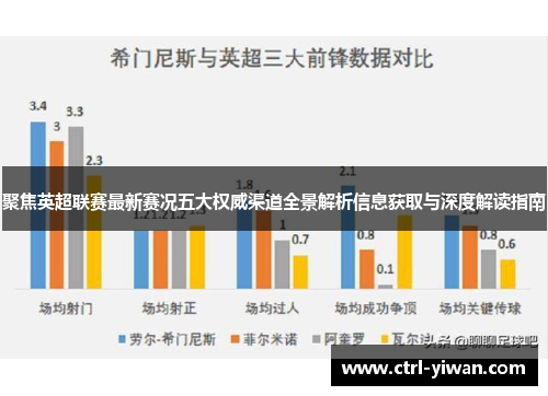 聚焦英超联赛最新赛况五大权威渠道全景解析信息获取与深度解读指南