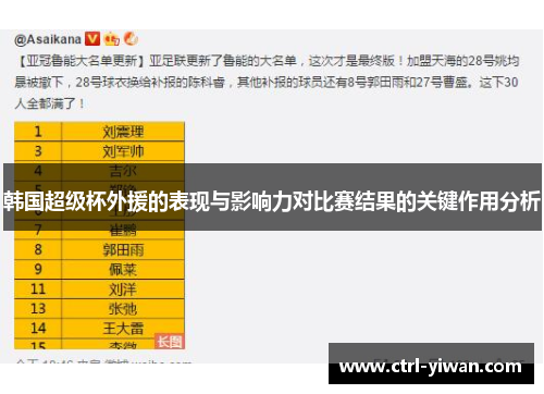 韩国超级杯外援的表现与影响力对比赛结果的关键作用分析