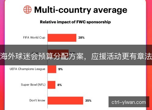 海外球迷会预算分配方案，应援活动更有章法